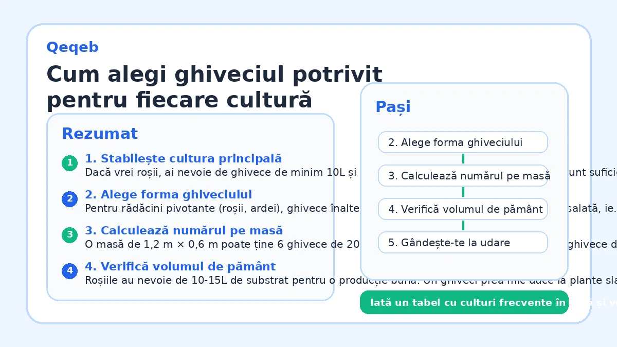 Cum alegi ghiveciul potrivit pentru fiecare cultură
