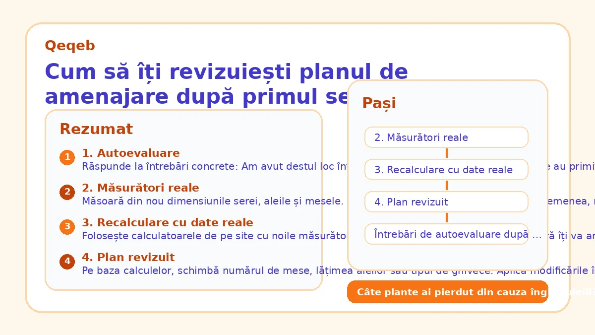 Cum să îți revizuiești planul de amenajare după primul sezon